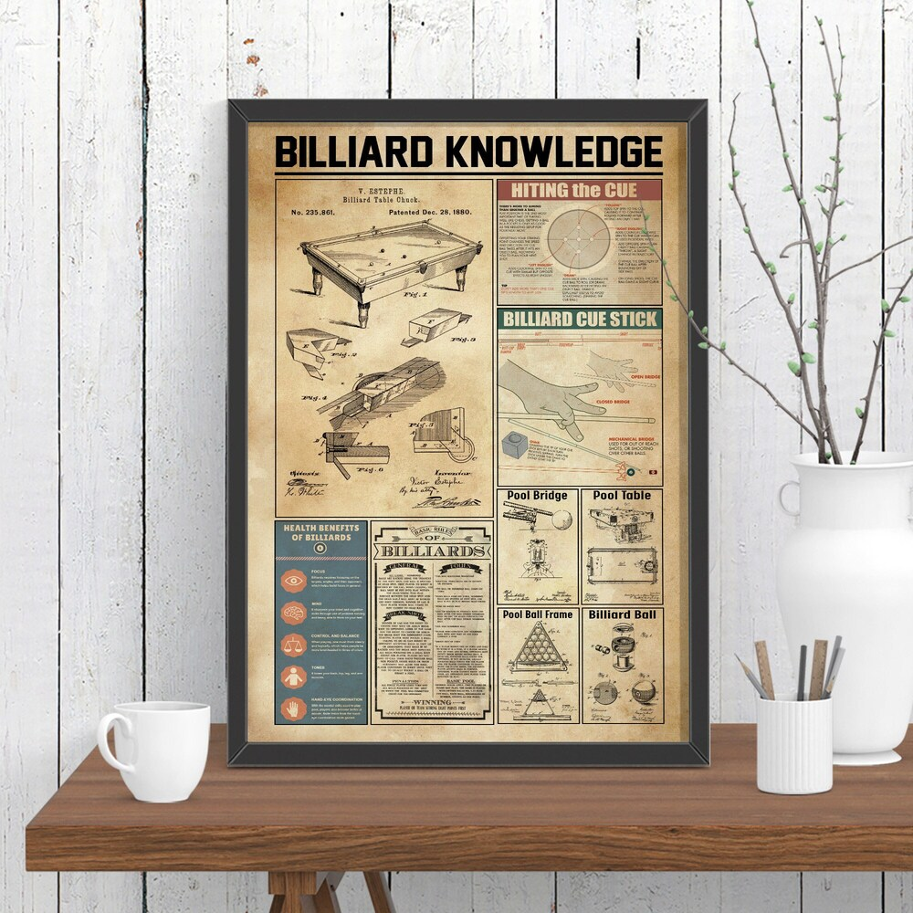 Billiard Knowledge Decor Room Poster